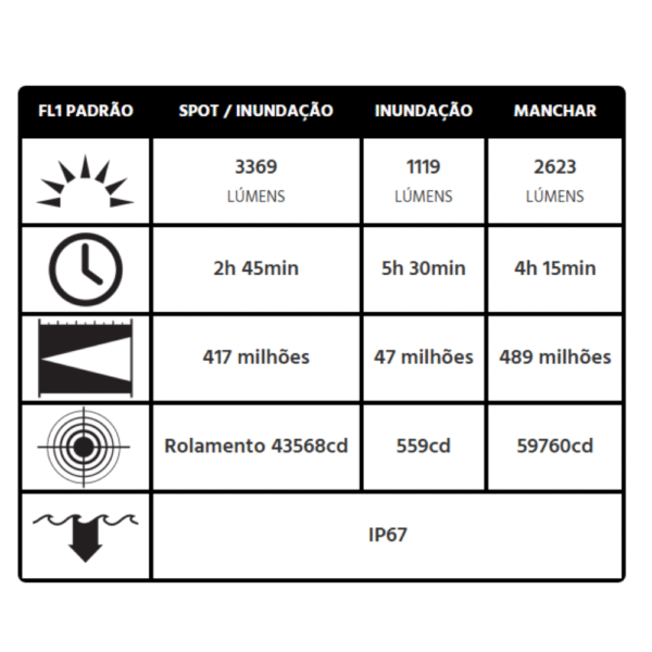 Lanterna Recarregável Pelican 9050 - Imagem 4
