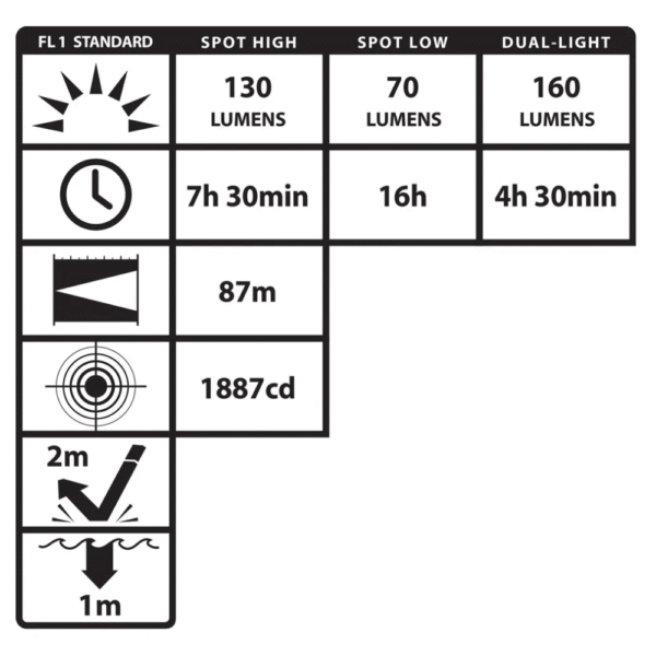 Lanterna Recarregável Nightstick TB - XPR-5554G - Imagem 4