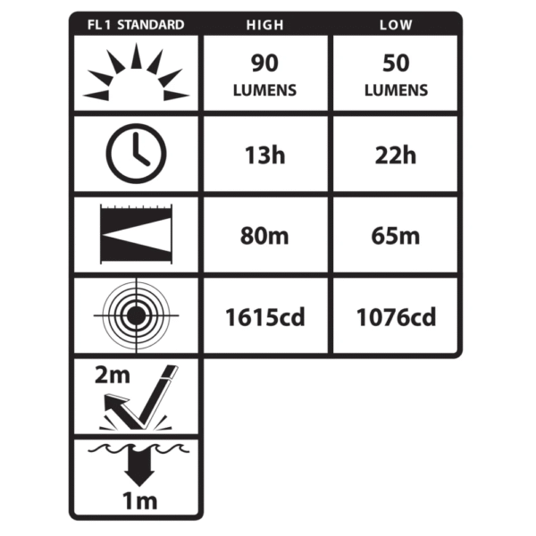 Lanterna de Cabeça Nightstick TB - XPP-5450G - Imagem 4