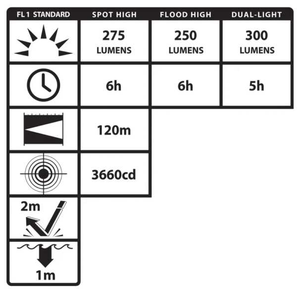 Lanterna Recarregável Nightstick TB - XPR-5562GX - Imagem 4