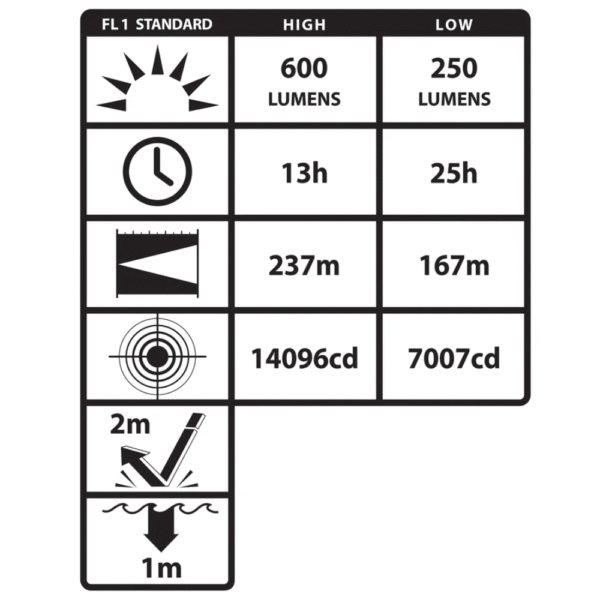 Lanterna Recarregável Com Base Magnética Nightstick TB - XPR-5584GMX - Imagem 4