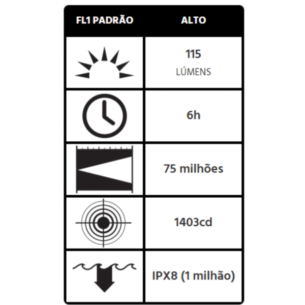 Lanterna Portátil Pelican 2315 - Imagem 4