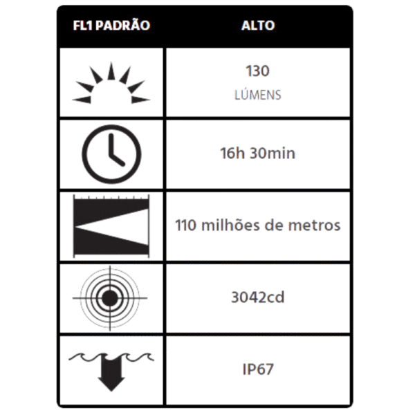 Lanterna Portátil Pelican 3315CC Correct Color - Imagem 2